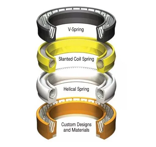 Rotary PTFE Sealing Ring Shaft PTFE Seal Dispensing Machine Filling Machine Energized Seal